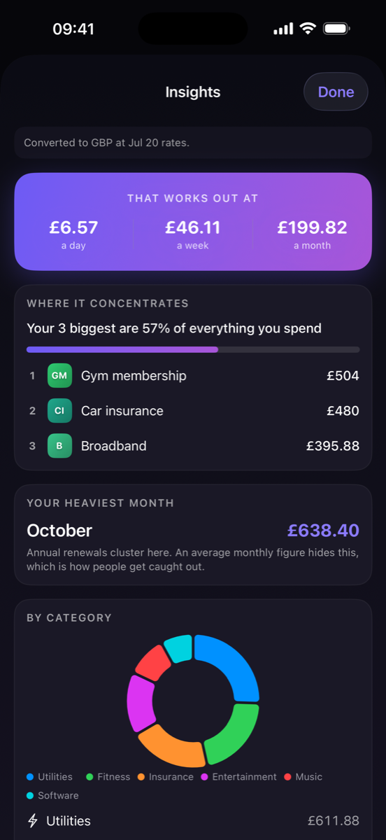 Insights screen